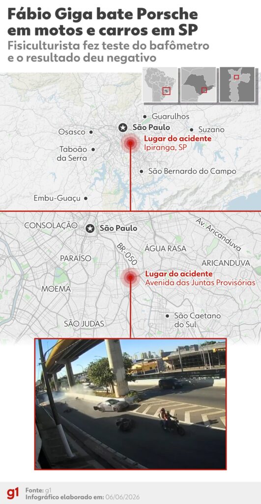 sche perde o controle e bate na Zona Sul de SP A Polícia Civil e testemunhas ouv