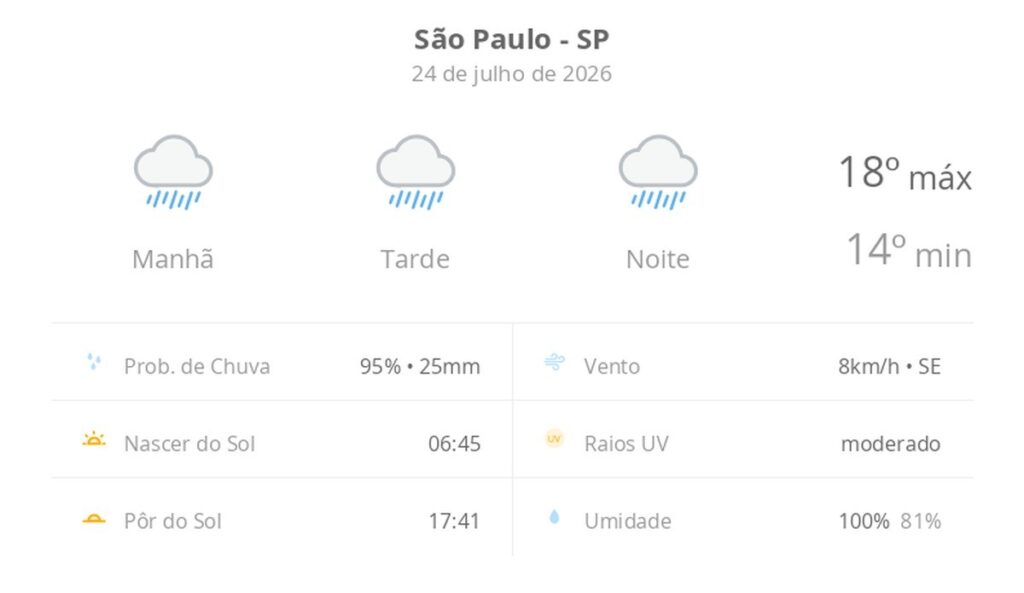 São Paulo sob chuva: Capital paulista terá dia e noite molhados em 24 de julho