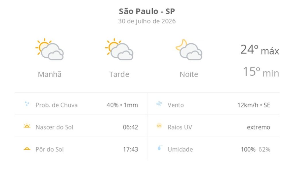Tempo em São Paulo: quinta-feira terá sol entre nuvens e temperaturas amenas