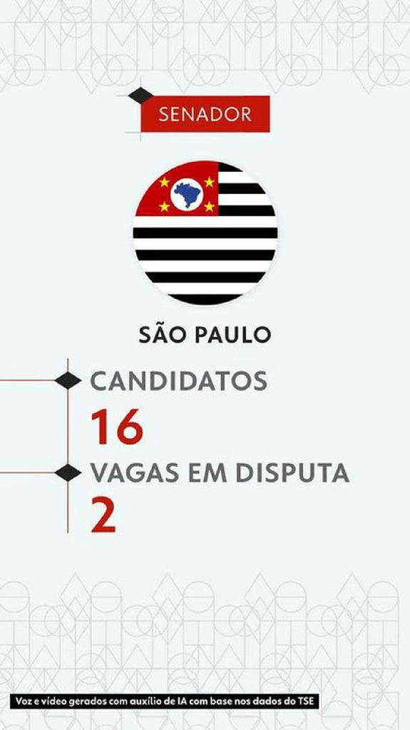 Corrida por 2 vagas no Senado de SP em 2026 atrai 15 candidatos