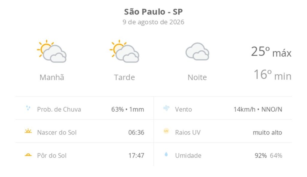 Domingo em São Paulo: sol entre nuvens e garoa noturna marcam o dia na capital paulista