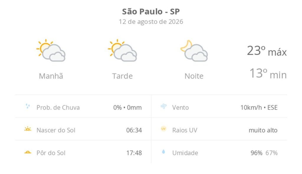 Previsão do tempo em São Paulo: 12 de agosto terá sol entre nuvens e temperaturas amenas