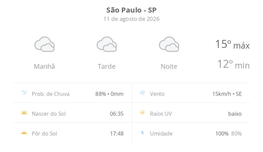 São Paulo enfrenta terça-feira gelada com céu nublado e umidade elevada