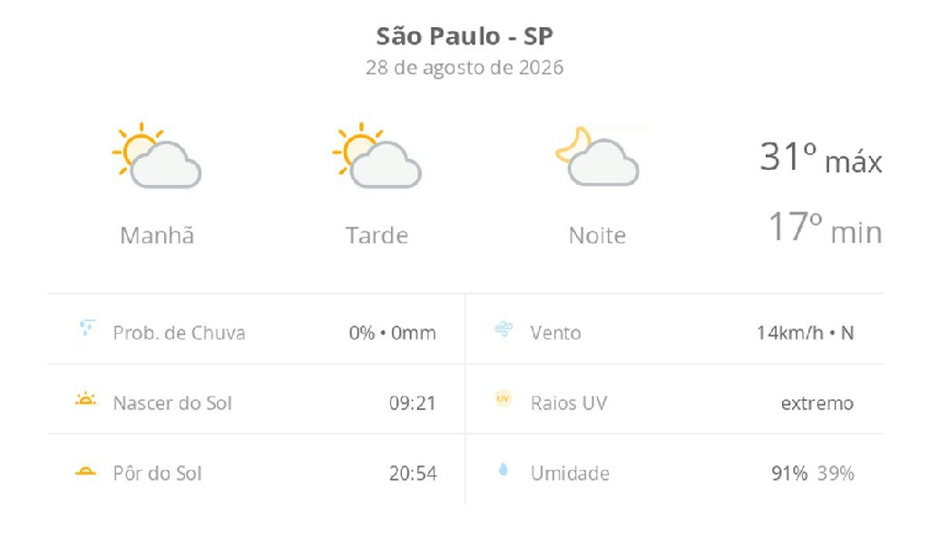 São Paulo registra calor intenso e tempo seco nesta sexta-feira