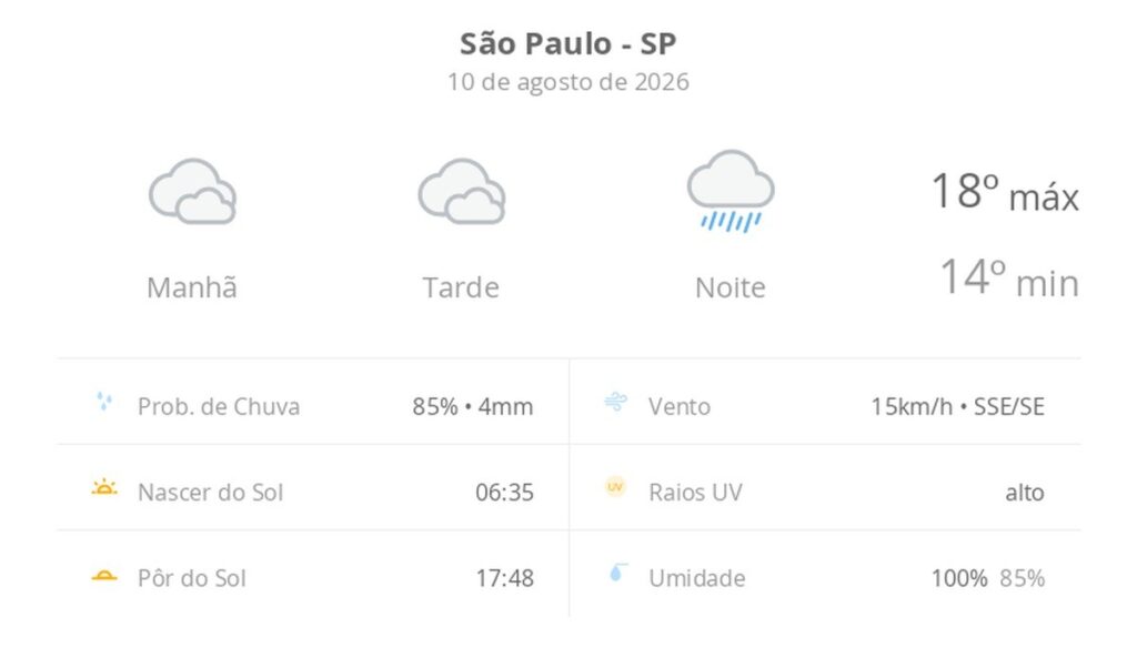 São Paulo se prepara para segunda-feira de céu nublado, garoa e chuva à noite