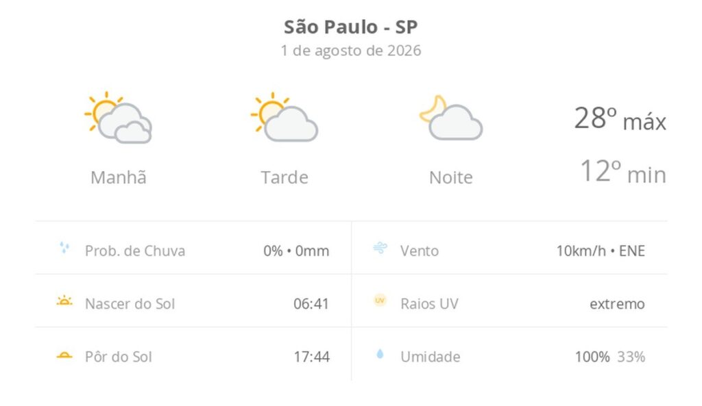 São Paulo terá sábado de sol e temperaturas amenas com alerta para umidade e UV extremo em agosto