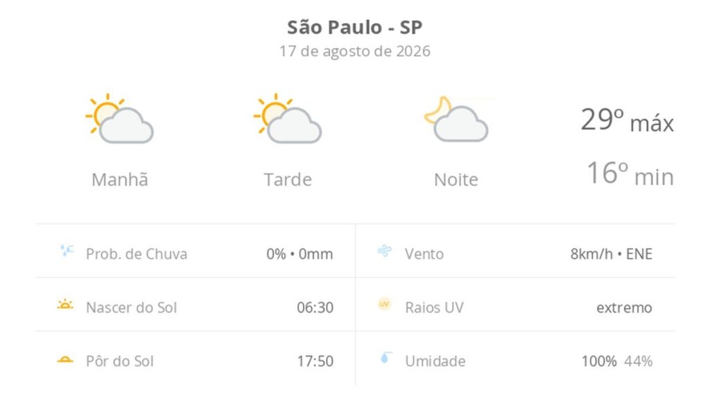 São Paulo terá segunda-feira de sol e temperaturas amenas com máxima de 29°C
