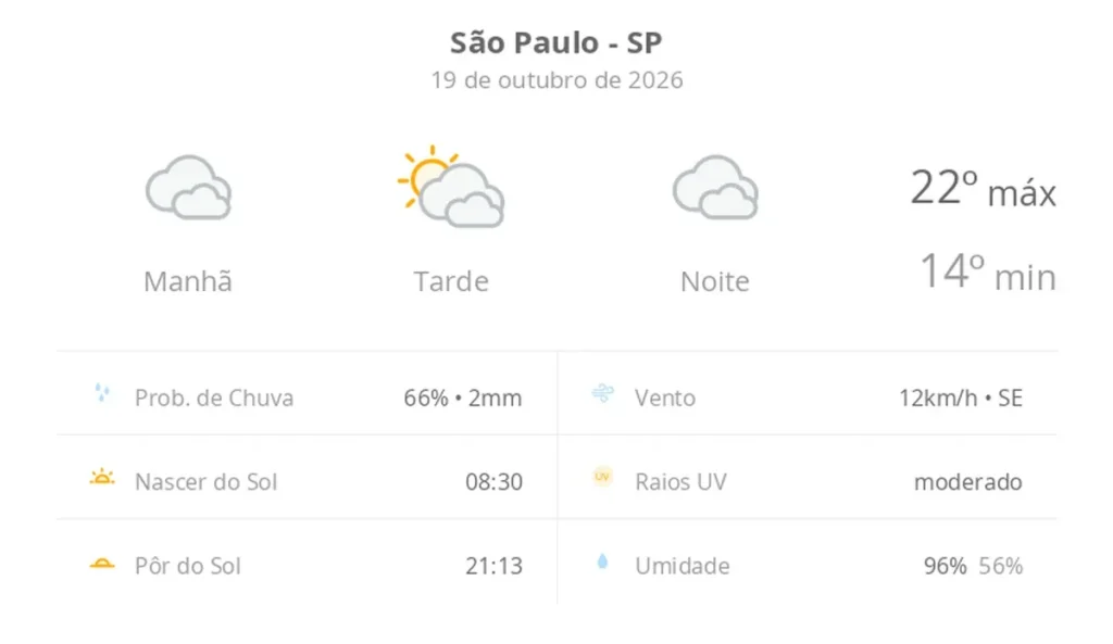 Previsão do tempo aponta dia nublado e garoa na capital paulista