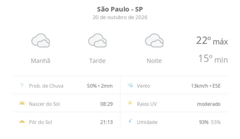 São Paulo tem terça-feira de céu nublado e previsão de garoa