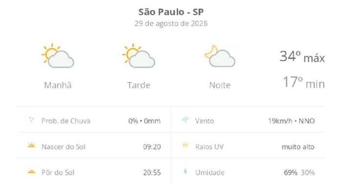 Calor intenso marca o sábado em São Paulo com termômetros chegando a 34°C