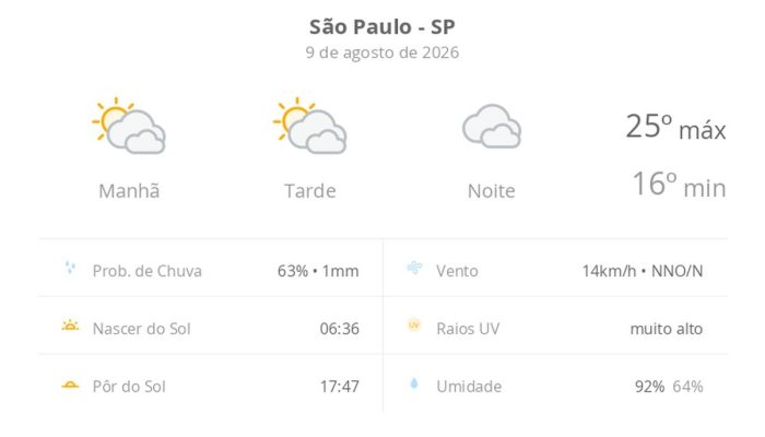 Domingo em São Paulo: sol entre nuvens e garoa noturna marcam o dia na capital paulista
