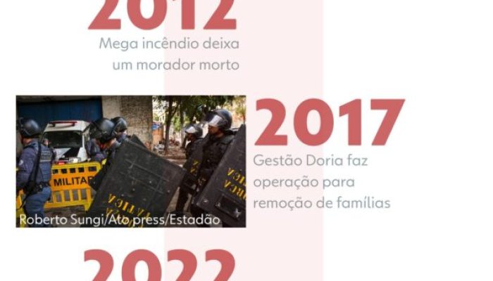 Favela do Moinho: a trajetória da comunidade que se tornou símbolo da luta por moradia em SP