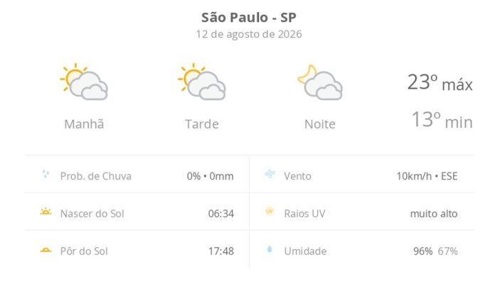 Previsão do tempo em São Paulo: 12 de agosto terá sol entre nuvens e temperaturas amenas