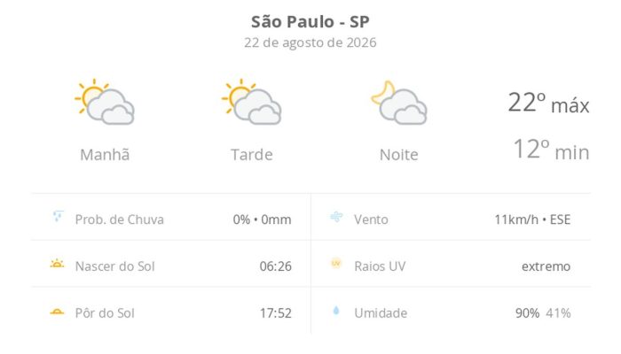 Sábado em São Paulo tem sol entre nuvens e temperaturas amenas neste 22 de agosto