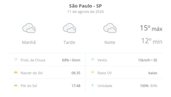 São Paulo enfrenta terça-feira gelada com céu nublado e umidade elevada