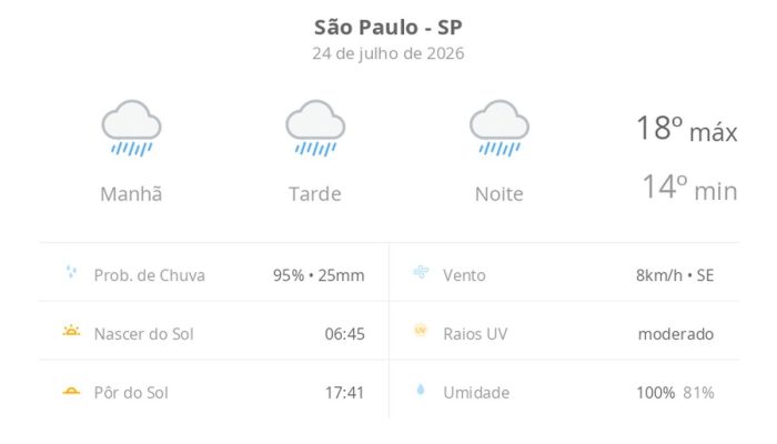 São Paulo sob chuva: Capital paulista terá dia e noite molhados em 24 de julho