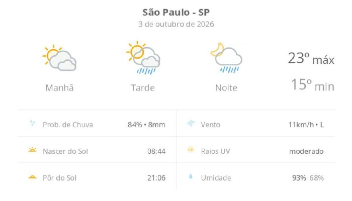 São Paulo tem sábado de sol entre nuvens e previsão de chuva para o fim do dia