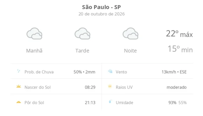 São Paulo tem terça-feira de céu nublado e previsão de garoa